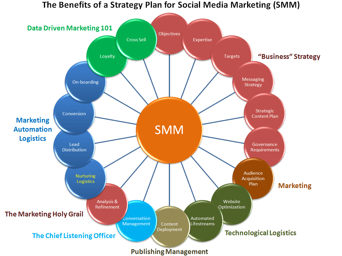 push-money-app-SocialMediaMarketing